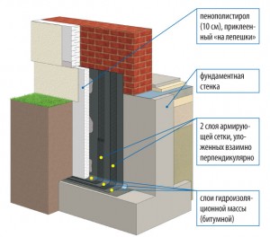 gidroizolyatsiya_fundamenta