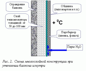 утепление балкона