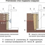 обложить повал